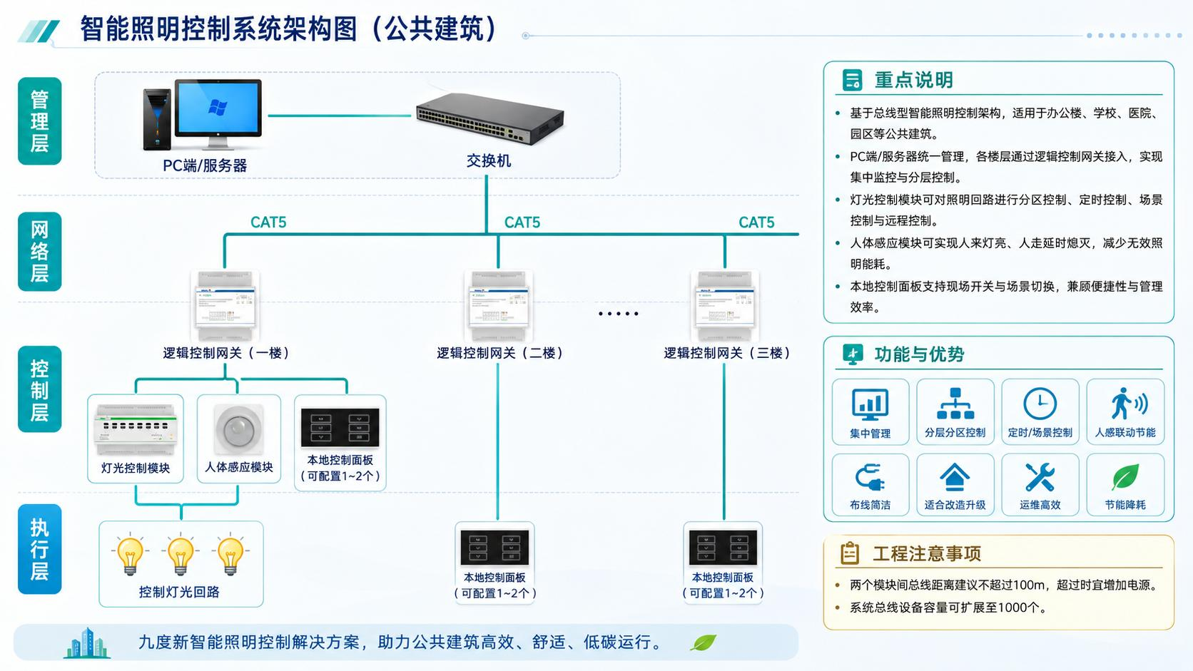 照明系统架构